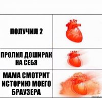 Получил 2 Пролил доширак на себя Мама смотрит историю моего браузера