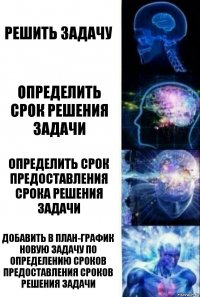 Решить задачу Определить срок решения задачи Определить срок предоставления срока решения задачи Добавить в план-график новую задачу по определению сроков предоставления сроков решения задачи