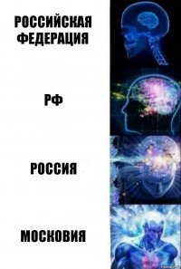 Российская Федерация РФ Россия Московия