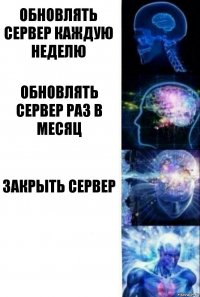 Обновлять сервер каждую неделю Обновлять сервер раз в месяц Закрыть сервер 