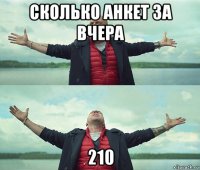 сколько анкет за вчера 210