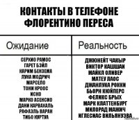 Контакты в телефоне Флорентино Переса Серхио Рамос
Гарет Бэйл
Карим Бензема
Лука Модрич
Марсело
Тони Кроос
Иско
Марко Асенсио
Дани Карвахаль
Рафаэль Варан
Тибо Куртуа Джюнейт Чакыр
Виктор Кашшаи
Майкл Оливер
Матеу Лаос
Джанлука Рокки
Бьорн Кюйперс
Феликс Брых
Марк Клаттенбург
Милорад Мажич
Иглесиас Вильянуэва