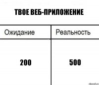 Твое веб-приложение 200 500