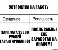 УСТРОИЛСЯ НА РАБОТУ зАРПЛАТА 25000 РУБЛЕЙ ГАРАНТИРОВАННО! ПОСЛЕ СМЕНЫ ЕЛЕ ЗАРАБОТАЛ НА АНАКОМ!