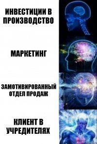 инвестиции в производство маркетинг замотивированный отдел продаж клиент в учредителях