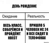 День рождение Весь класс, соберёмся и пройдёмт квест Пришло 5 человек ис 24 и все сидят в телефонах