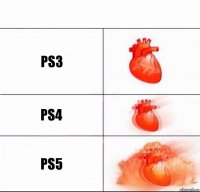 ps3 ps4 ps5