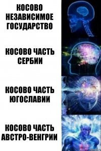 Косово независимое государство Косово часть Сербии Косово часть Югославии Косово часть Австро-Венгрии