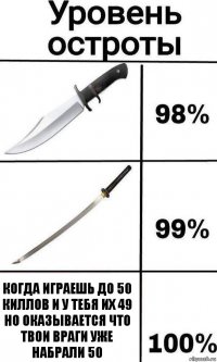 КОГДА ИГРАЕШЬ ДО 50 КИЛЛОВ И У ТЕБЯ ИХ 49 НО ОКАЗЫВАЕТСЯ ЧТО ТВОИ ВРАГИ УЖЕ НАБРАЛИ 50