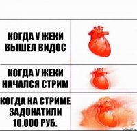 Когда у Жеки вышел видос Когда у Жеки начался стрим Когда на стриме задонатили 10.000 руб.