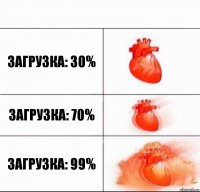 Загрузка: 30% Загрузка: 70% Загрузка: 99%