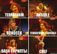 terraform ansible rundeck terraform + ansible bash скрипты chef