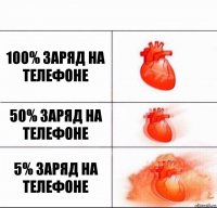 100% заряд на телефоне 50% заряд на телефоне 5% заряд на телефоне