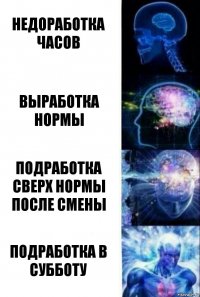 Недоработка часов Выработка нормы Подработка сверх нормы после смены Подработка в субботу