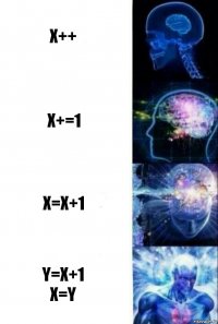 x++ x+=1 x=x+1 y=x+1
x=y