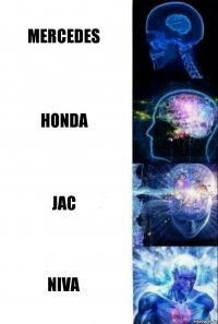 Mercedes Honda JAC NIVA