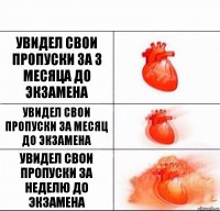 Увидел свои пропуски за 3 месяца до экзамена Увидел свои пропуски за месяц до экзамена Увидел свои пропуски за неделю до экзамена