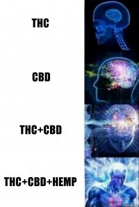 THC CBD THC+CBD THC+CBD+HEMP