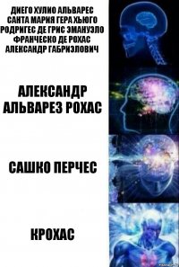 Диего Хулио Альварес Санта Мария Гера Хьюго Родригес Де Грис Эмануэло Франческо Де Рохас Александр Габриэлович Александр Альварез Рохас Сашко Перчес Крохас