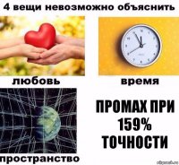 промах при 159% точности