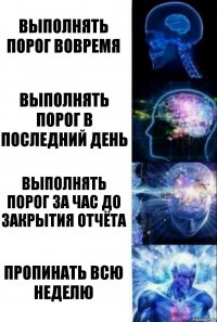 Выполнять порог вовремя Выполнять порог в последний день Выполнять порог за час до закрытия отчёта Пропинать всю неделю