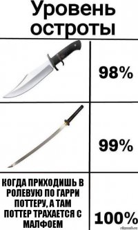 когда приходишь в ролевую по гарри поттеру, а там поттер трахается с малфоем