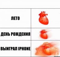 Лето День рождения Выиграл iphone