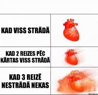 kad viss strādā kad 2 reizes pēc kārtas viss strādā kad 3 reizē nestrādā nekas