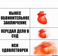 Вынес обвинительное заключение Передал дело в суд Иск удовлетворен