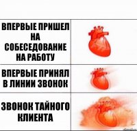 Впервые пришел на собеседование на работу Впервые принял в линии звонок Звонок тайного клиента