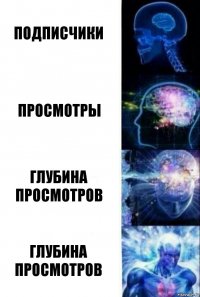 Подписчики Просмотры Глубина просмотров Глубина просмотров