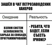 зашёл в чат петрозаводских хакеров взлом систем безопасности, борьба за свободу, программирование - Ребята, что будет, если съесть iphone?