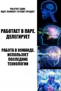 Работает один. Ищет-покупает-готовит-продает Работает в паре. Делегирует Работа в команде. Использует последние технологии 