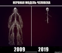  2009____ 2019