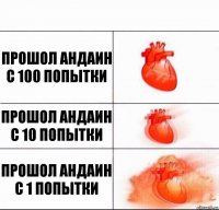 Прошол андаин с 100 попытки Прошол андаин с 10 попытки Прошол андаин с 1 попытки