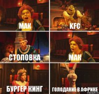 Мак KFC Столовка Мак Бургер Кинг Голодание в Африке