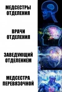 Медсестры отделения Врачи отделения Заведующий отделением Медсестра перевязочной