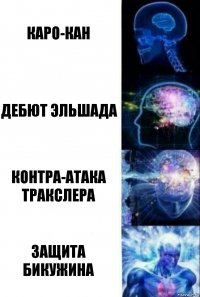 Каро-Кан Дебют Эльшада Контра-атака Тракслера Защита Бикужина