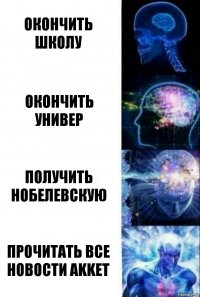 Окончить школу Окончить универ Получить Нобелевскую Прочитать все новости akket