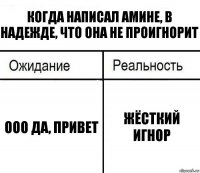 Когда написал Амине, в надежде, что она не проигнорит ООО да, привет Жёсткий игнор