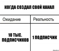 когда создал свой канал 10 тыс. подписчиков 1 подписчик