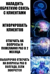 Наладить обратную связь с клиентами Игнорировать клиентов Отвечать на вопросы и пожелания раз в 2 месяца Выборочно отвечать на вопросы раз в полгода, если захочется