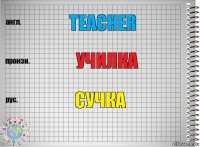 Teacher училка сучка