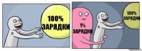 100% зарядки 1% зарядки 100% зарядки