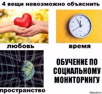 ОБУЧЕНИЕ ПО
СОЦИАЛЬНОМУ
МОНИТОРИНГУ