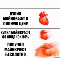 купил майнкрафт в полную цену купил майнкрафт со скидкой 50% получил майнкрафт бесплатно