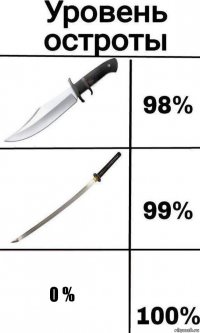 0 %