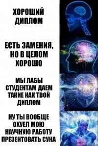 Хороший диплом Есть замения, но в целом хорошо Мы лабы студентам даем такие как твой диплом Ну ты вообще охуел мою научную работу презентовать сука