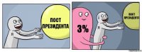 Пост президента 3% Пост президента