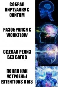 Собрал виртуалку с сайтом Разобрался с workflow Сделал релиз без багов Понял как устроены extentions в МЗ